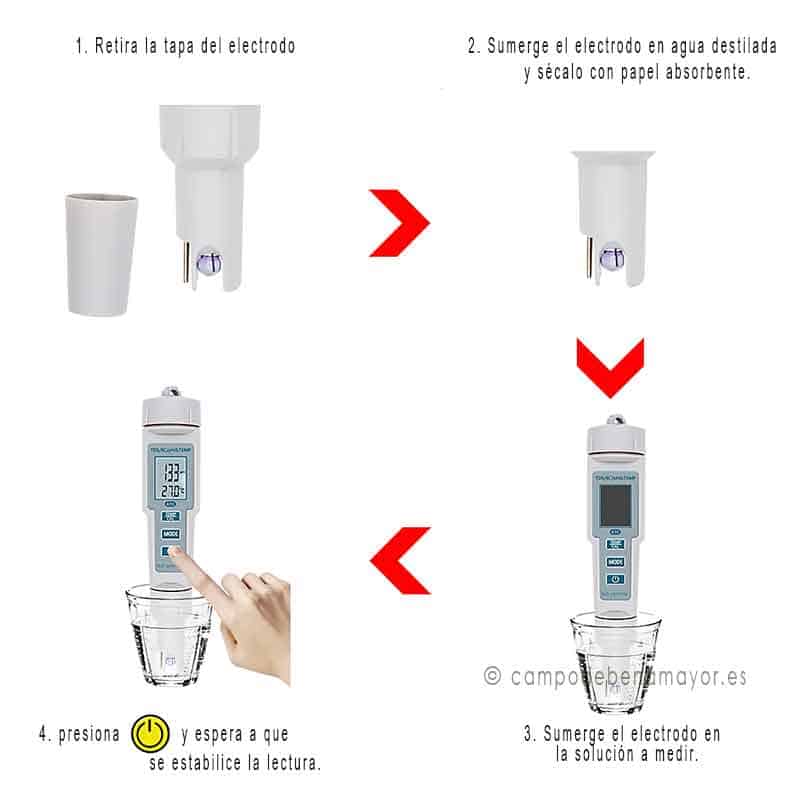 Calibración del pHmetro digital y medidor de conductividad eléctrica