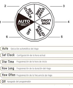 Detalle del selector del programador de riego de 2 salidas