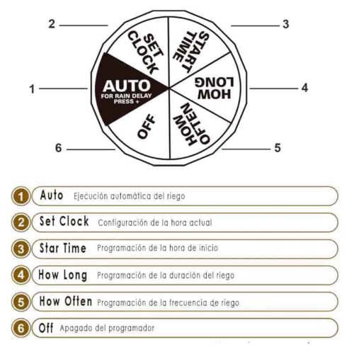 Detalle del selector del programador de riego de 2 salidas