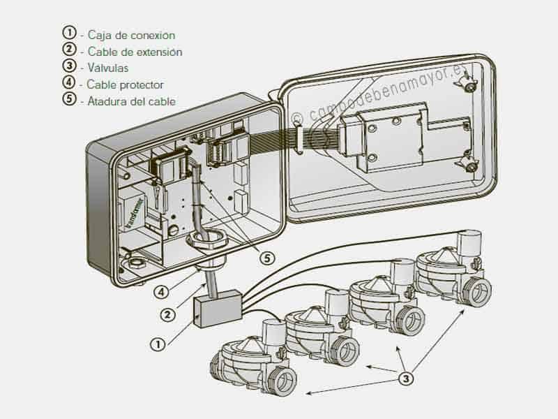 Instalación de válvulas en programador Galcon AC 8/24